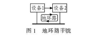 PCB<a href=http://www.ye166.com/pcb/ target=_blank class=infotextkey>設計</a>：地線的干擾與抑制