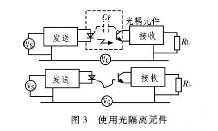 PCB<a href=http://www.ye166.com/pcb/ target=_blank class=infotextkey>設計</a>：地線的干擾與抑制