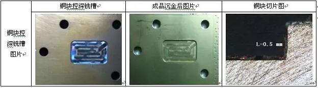 表10 銅塊控深銑槽、沉金及切片圖示