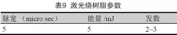 表8 成型控深銑槽、激光燒樹(shù)脂及噴砂后圖示